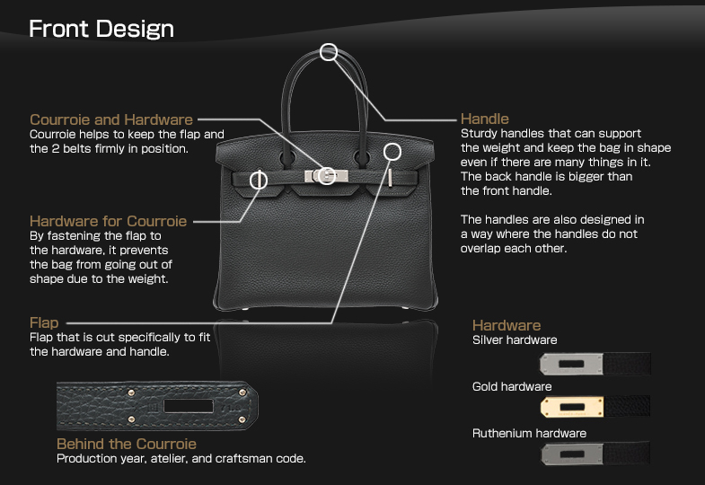 Front Design Courroie and Hardware:Courroie helps to keep the flap and the 2 belts firmly in position. 
Hardware for Courroie :By fastening the flap to the hardware, it prevents the bag from going out of shape due to the weight.
Flap:Flap that is cut specifically to fit the hardware and handle.
Handle:Sturdy handles that can support the weight and keep the bag in shape even if there are many things in it. The back handle is bigger than the front handle. The handles are also designed in a way where the handles do not overlap each other.
Behind the Courroie:Production year, atelier, and craftsman code.
