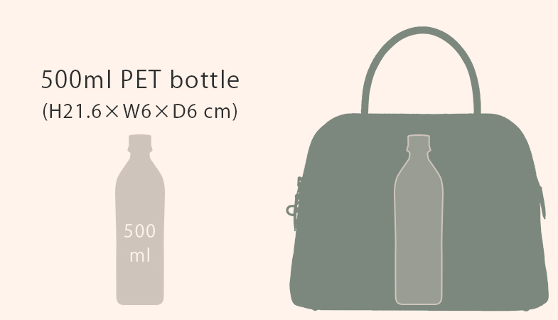 The Hermes Bolide – Size Comparison, 31 and 35