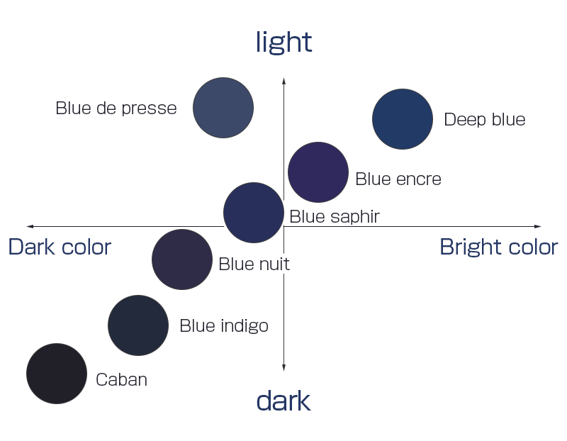 Blue nuit vs blue sapphire