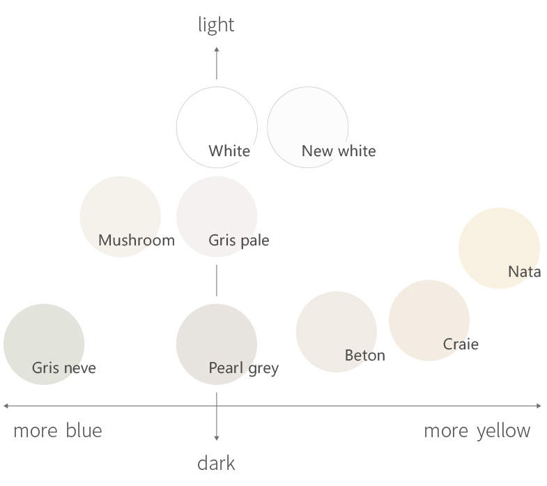 Hermes White color map